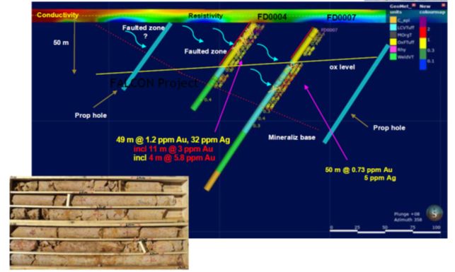 Figure 2. – Sample cross sections from Historical Drilling
