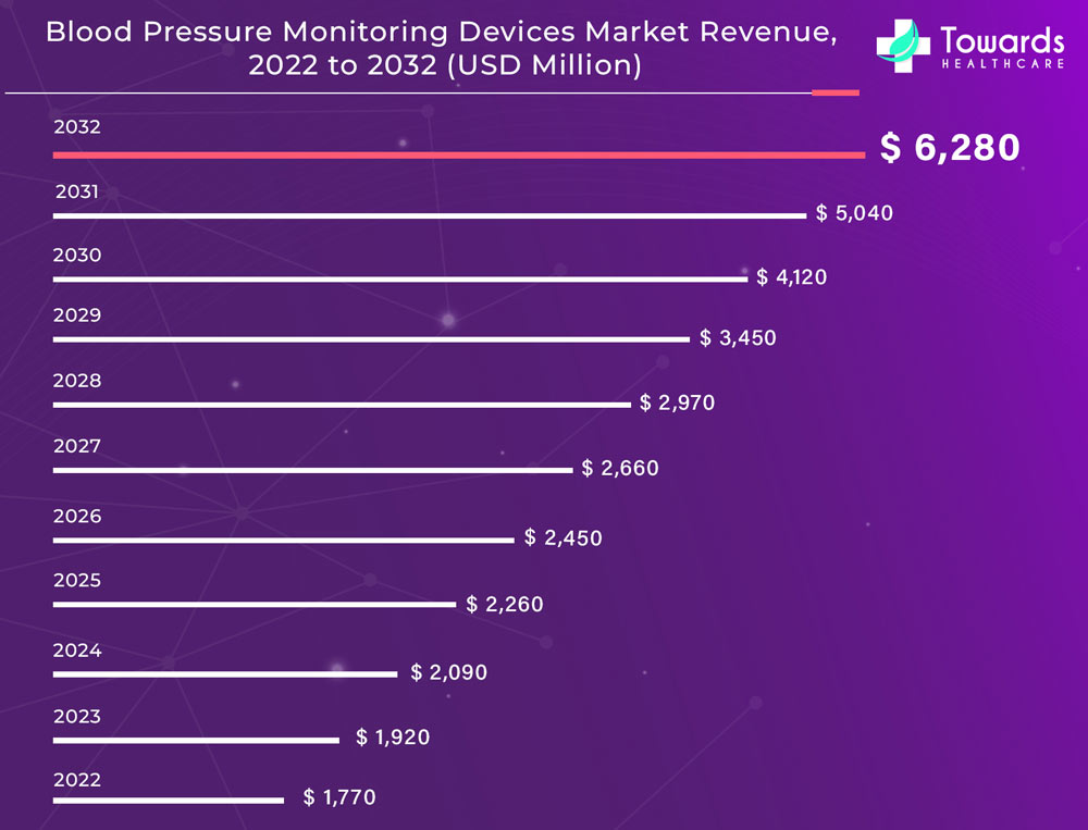 Aktiia to bring continuous blood pressure monitor to US