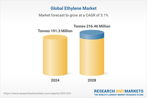 Global Ethylene Market