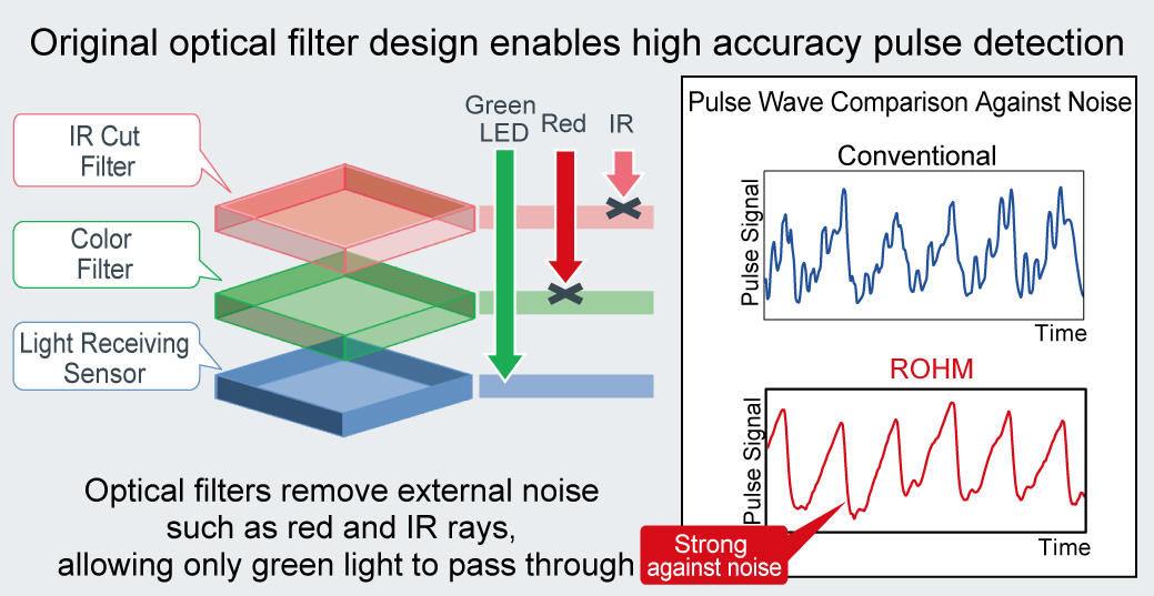 Sensor operation. Pulse Detection. Heart rate sensor перевод. Arterial Pressure Heart rate. Compare Optical Flow sensors.
