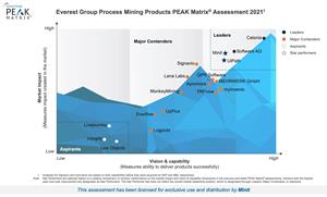 Minit Named Leader & Star Performer in 2021 Everest Group PEAK Matrix Report for Process Mining