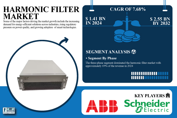 Harmonic-Filter-Market 2.jpg