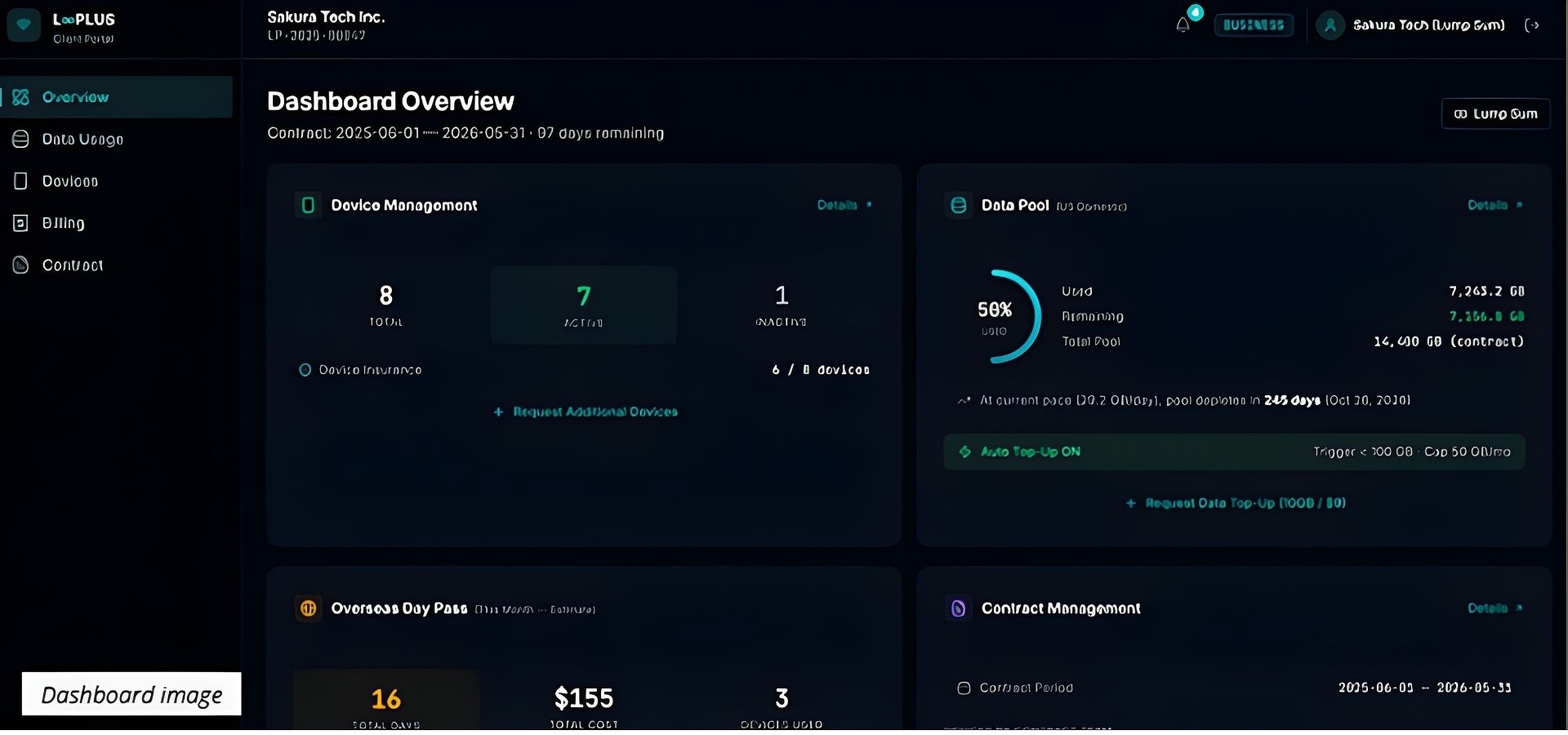 LOOPLUS Dashboard (image)