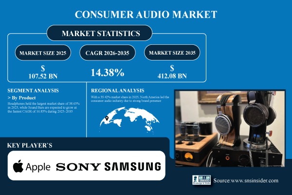 Consumer Audio Market Share & Size Report