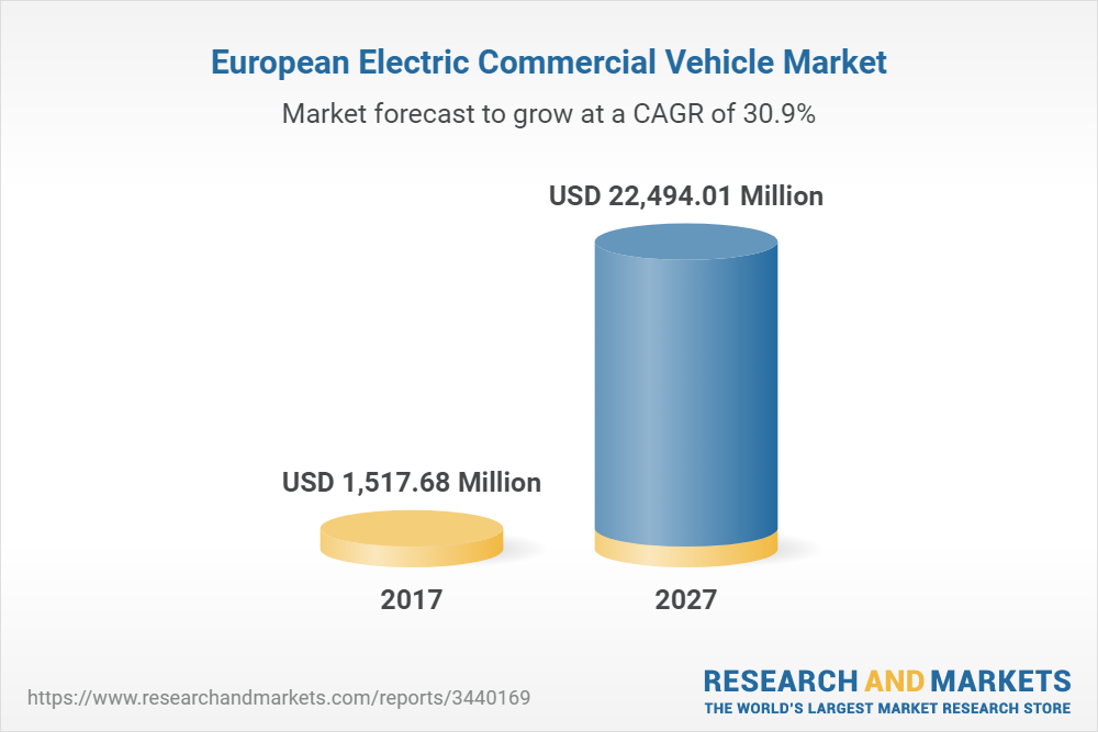 European Electric Commercial Vehicle Market