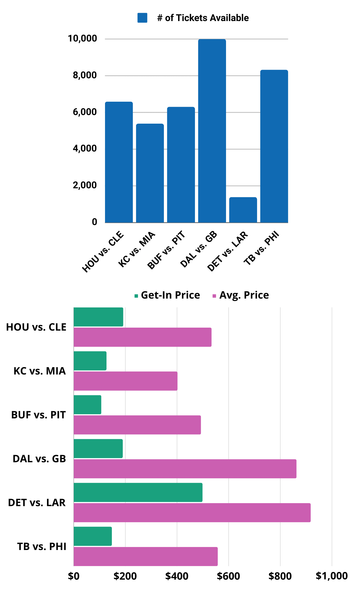 2024-nfl-playoff-ticket-pricing