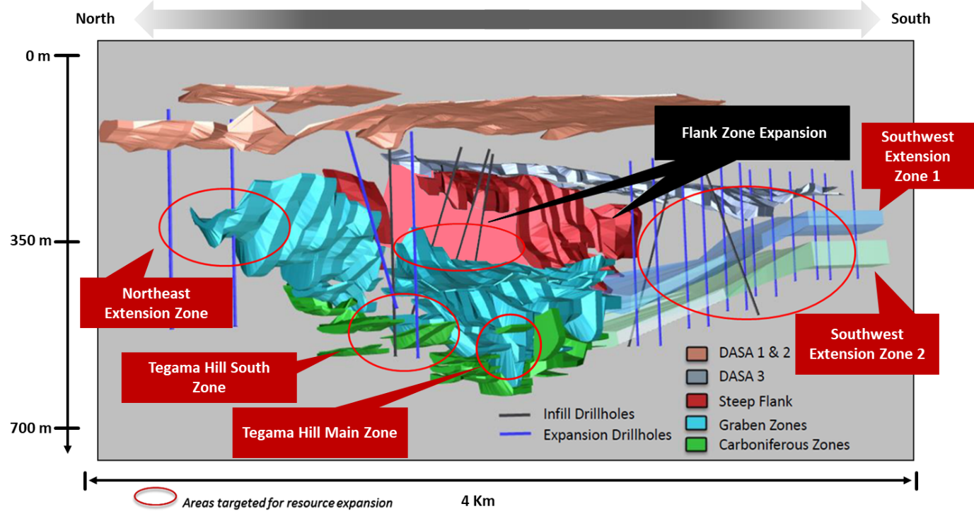 DASA Targeted Drill Areas (Looking East)