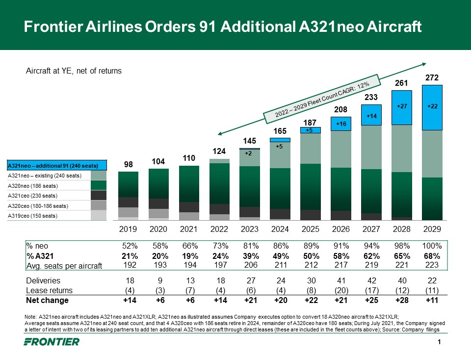 Frontier airlines 2024 stroller policy