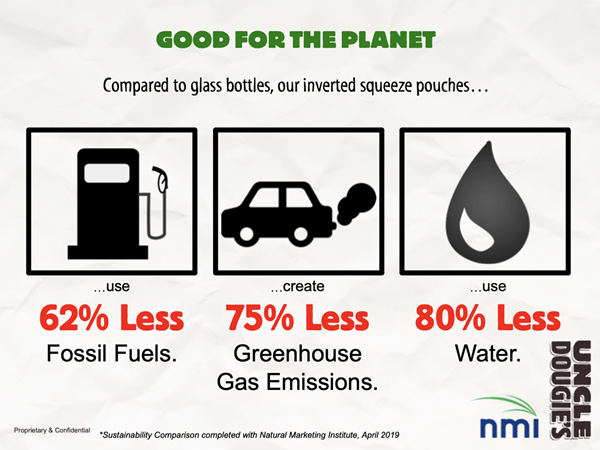 Uncle Dougie's squeeze pouch sustainability infographic