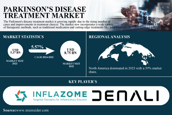 Parkinsons-Disease-Treatment-Market 1.jpg
