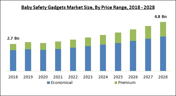 baby-safety-gadgets-market-size.jpg