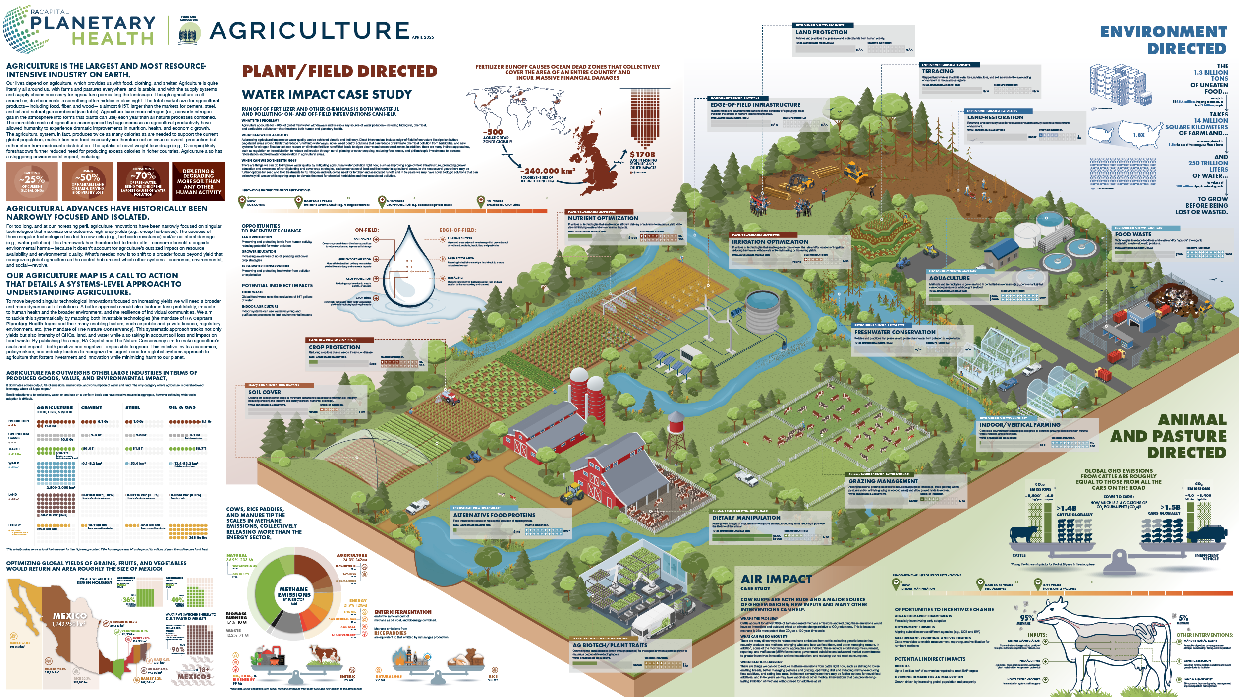 Ag Map Zoom In: Here are some Zoom-ins into the Ag Map