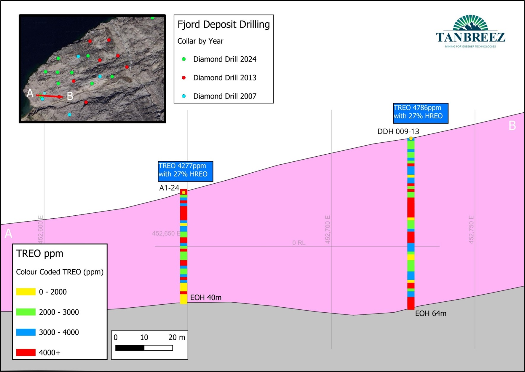 The drillhole intersections projects the current and potential mineralisation through the kakortokite host rock.