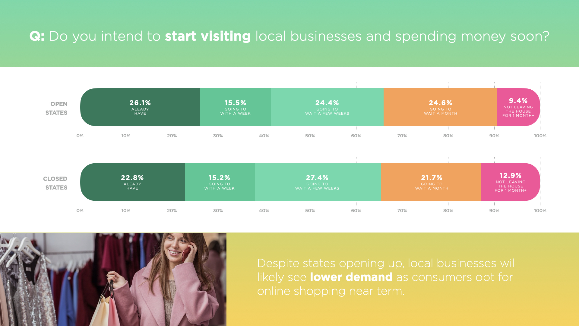 States Opening Up Coronavirus Statistics