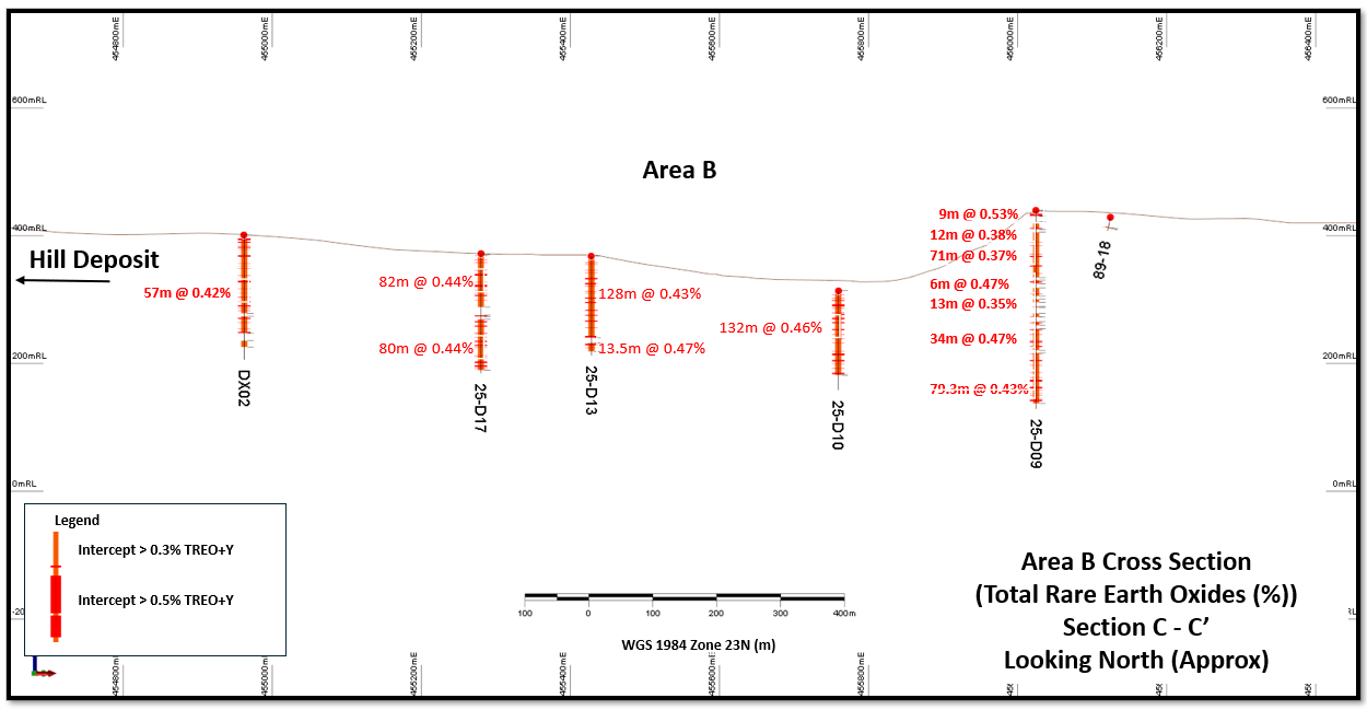 Critical Metals Corp. 