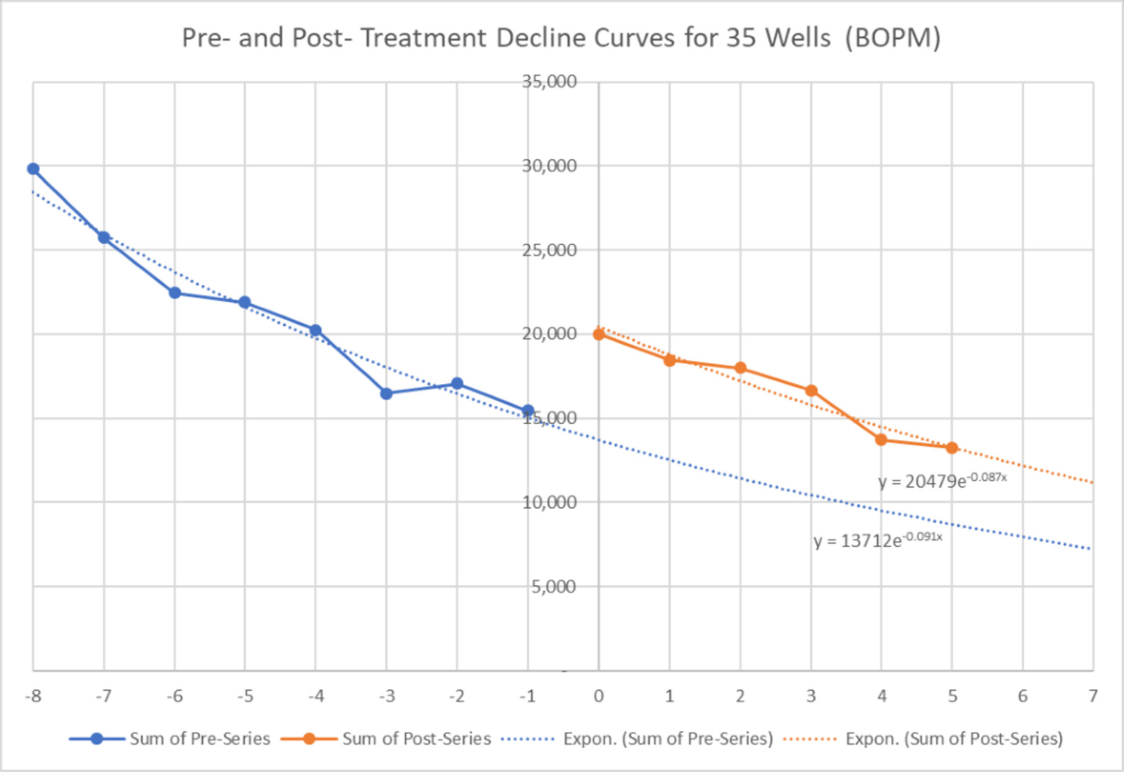 Tenex NanoClear chart 