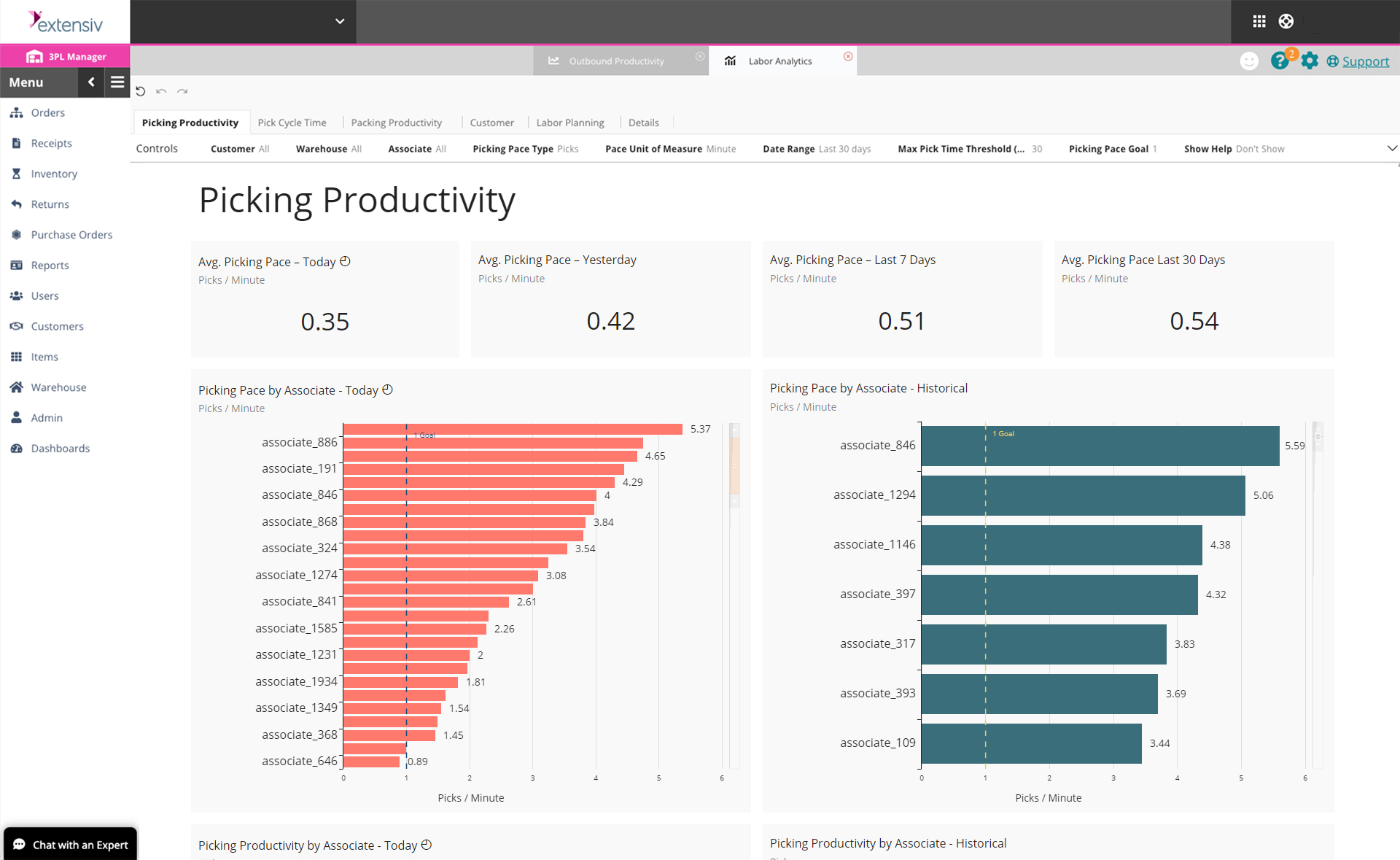 Extensiv Launches Labor Analytics to Help 3PLs Increase Productivity to Address Continued Labor Shortage