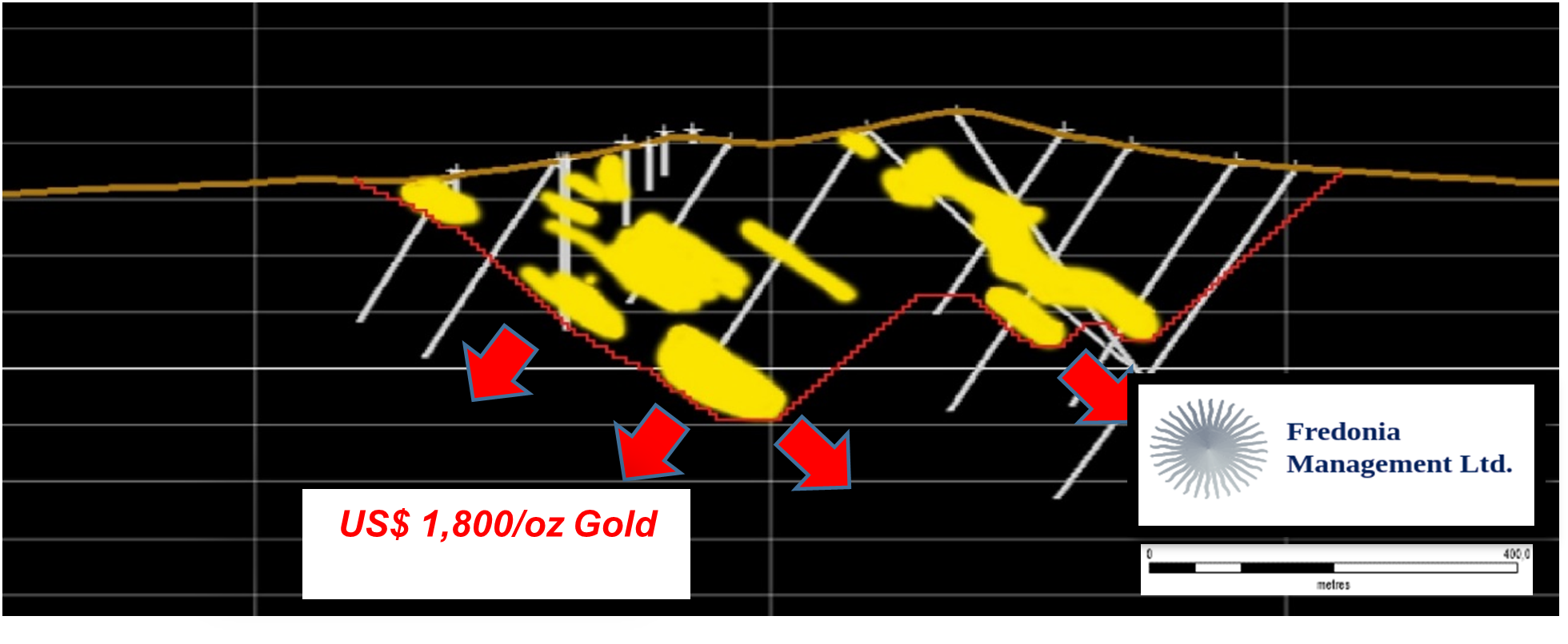 Gold grade Shell with a view to the west. Cross Section of the MRE at Southern Mineralized Corridor (included only Herradura Hill).