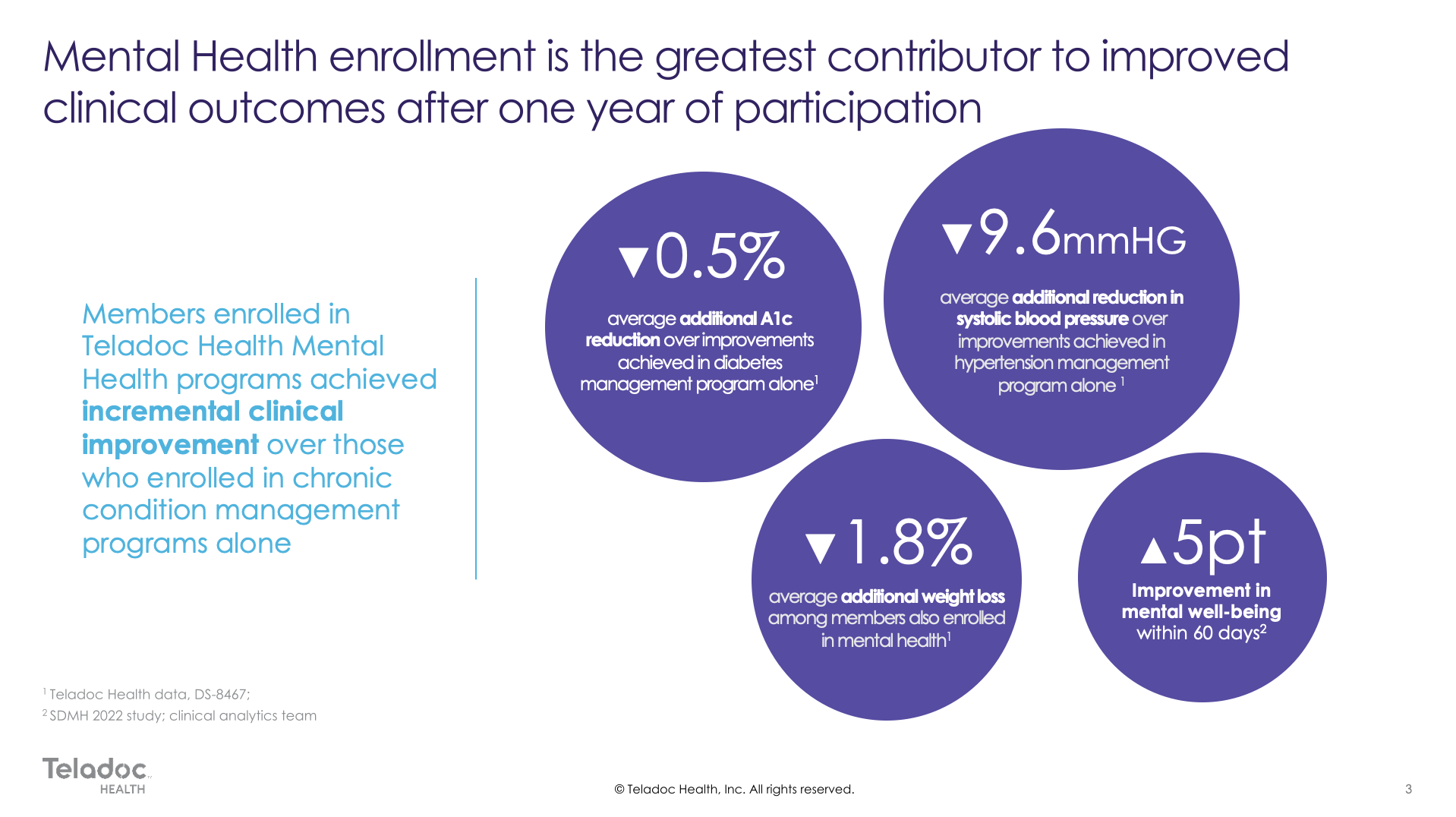 Mental Health Enrollment 