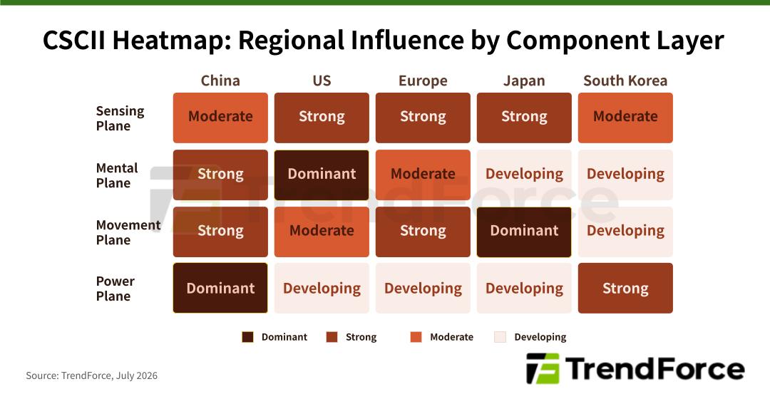 CSCII Heatmap Regional Influence by Component Layer