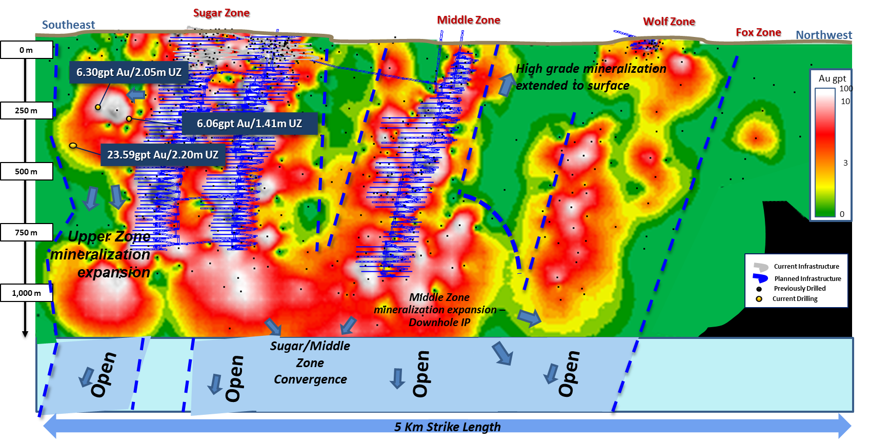 Longitudinal Projection - Near Mine Mineralization