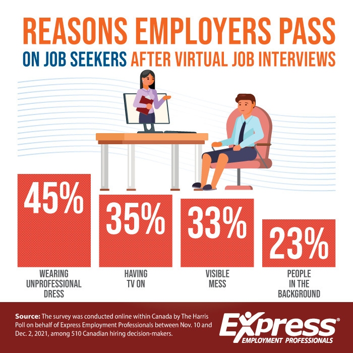 Virtual Job Interviews are Here to Stay: How to Impress