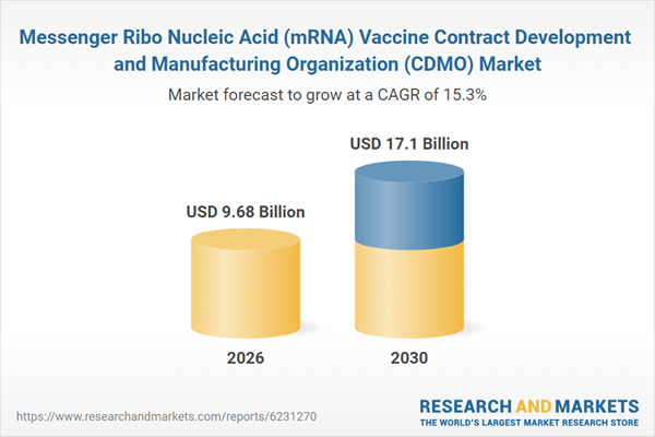 Messenger Ribo Nucleic Acid (mRNA) Vaccine Contract Development and Manufacturing Organization (CDMO) Market Research and Global Forecast Report 2026-2035
