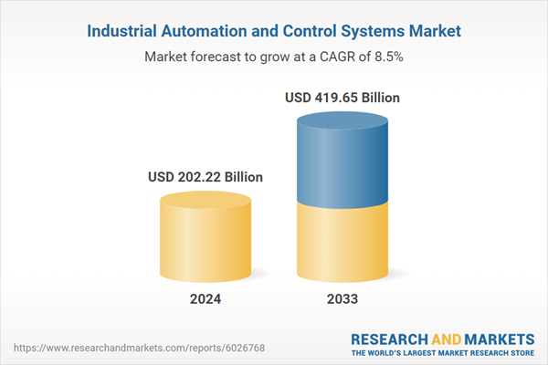 Industrial Automation and Control Systems Market