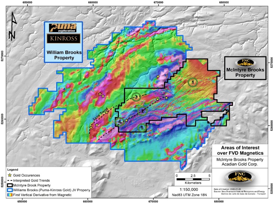 Figure 1 image