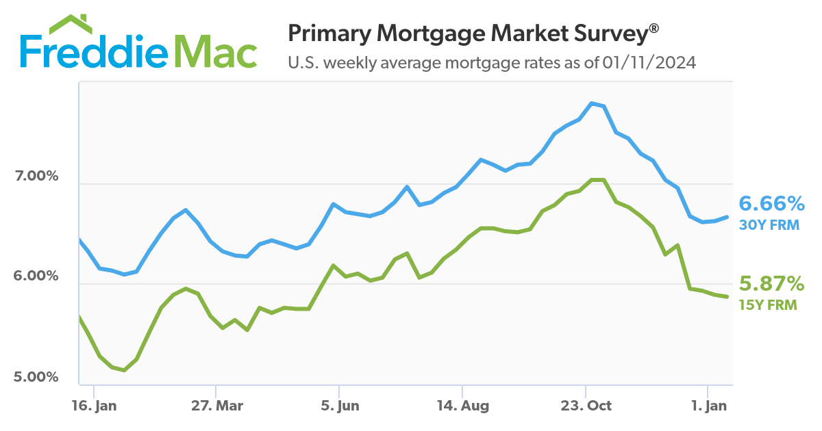 PMMS 01 11 2024 Chart