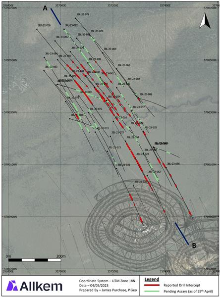 Figure 1: Plan view showing 2022/2023 drilling in NW Sector with drill hole intercepts coloured by assay status. The reserve pit from the feasibility study released on December 21st, 2021 and Section A-B are also shown.