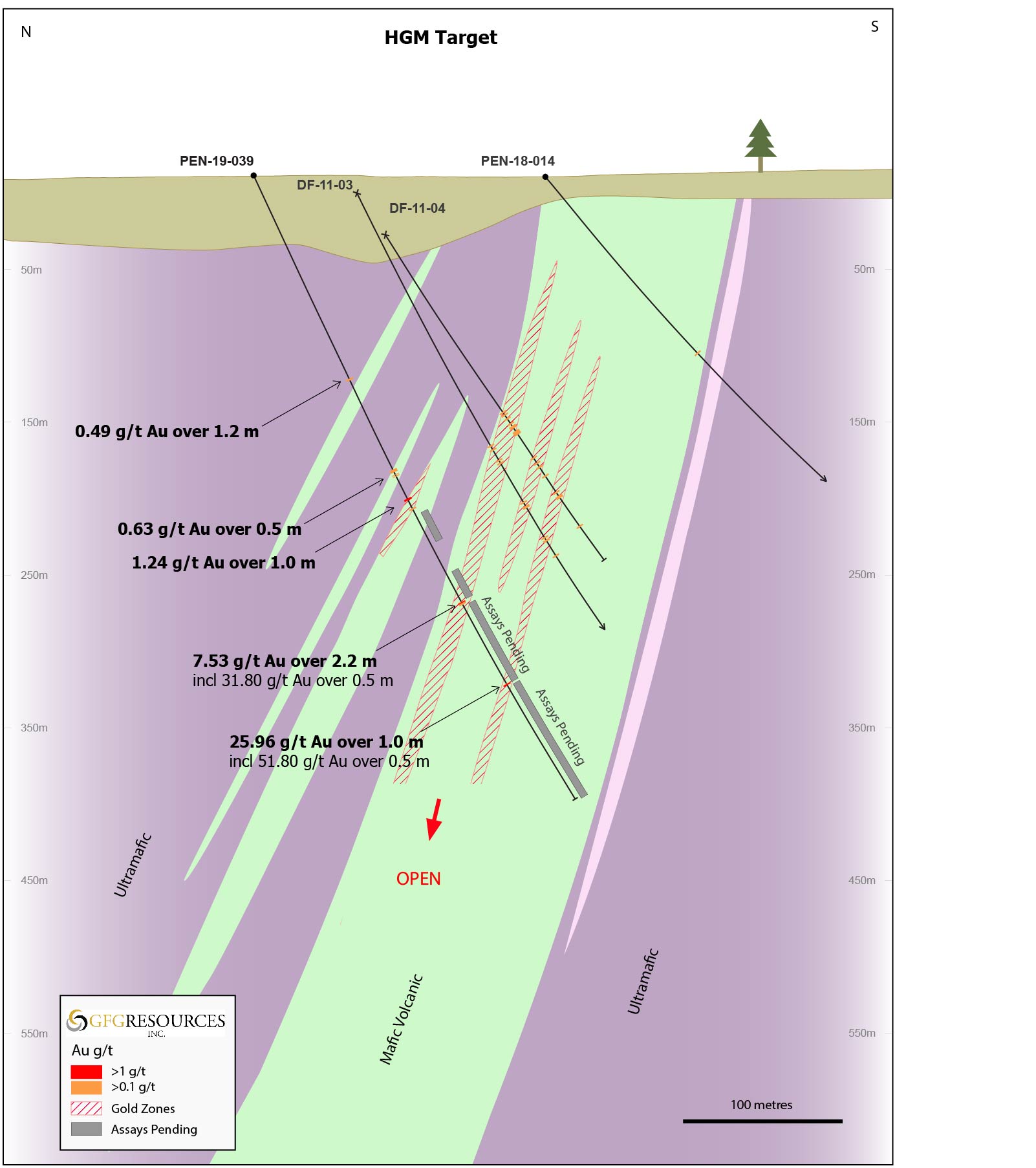 Fig 3 HGM_CrossSection_Final2