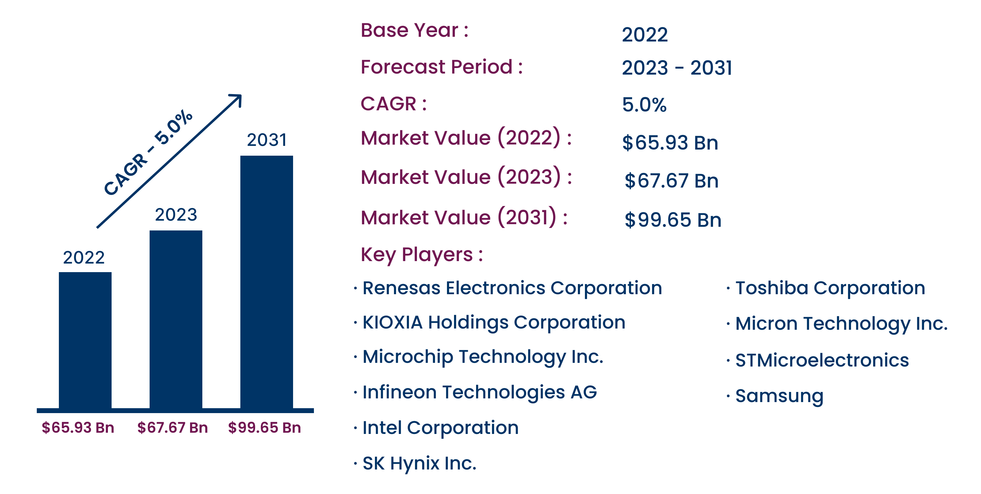 Flash Memory Market [latest Trends] Will Touch New Level in Upcoming Year