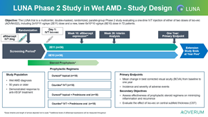LUNA Phase 2 Study in Wet AMD - Study Design
