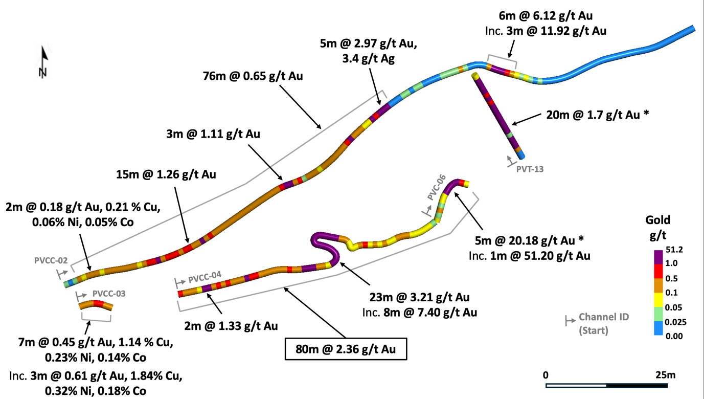 Figure 2 - New surface channel sample results