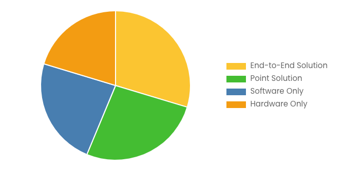 Global Drone Wind Turbine Blade Inspection Market Size/Share Worth USD 9.1 Billion by 2034 at a 11.90% CAGR: Custom Market Insights (Analysis, Outlook, Leaders, Report, Trends, Forecast, Segmentation, Growth Rate, Value, SWOT Analysis)