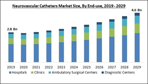 neurovascular-catheters-market-size.jpg