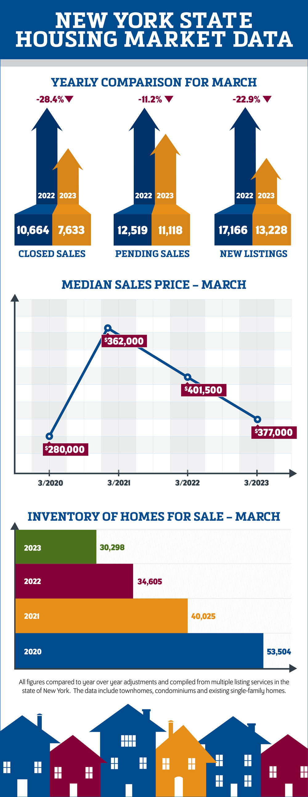 March 2023 NYS Housing Data