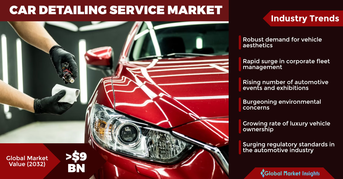 Car Cleaners Market Region Specific Demand Analysis 2020 – Latest Market  Trends