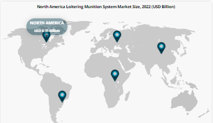 Loitering Munition System Market
