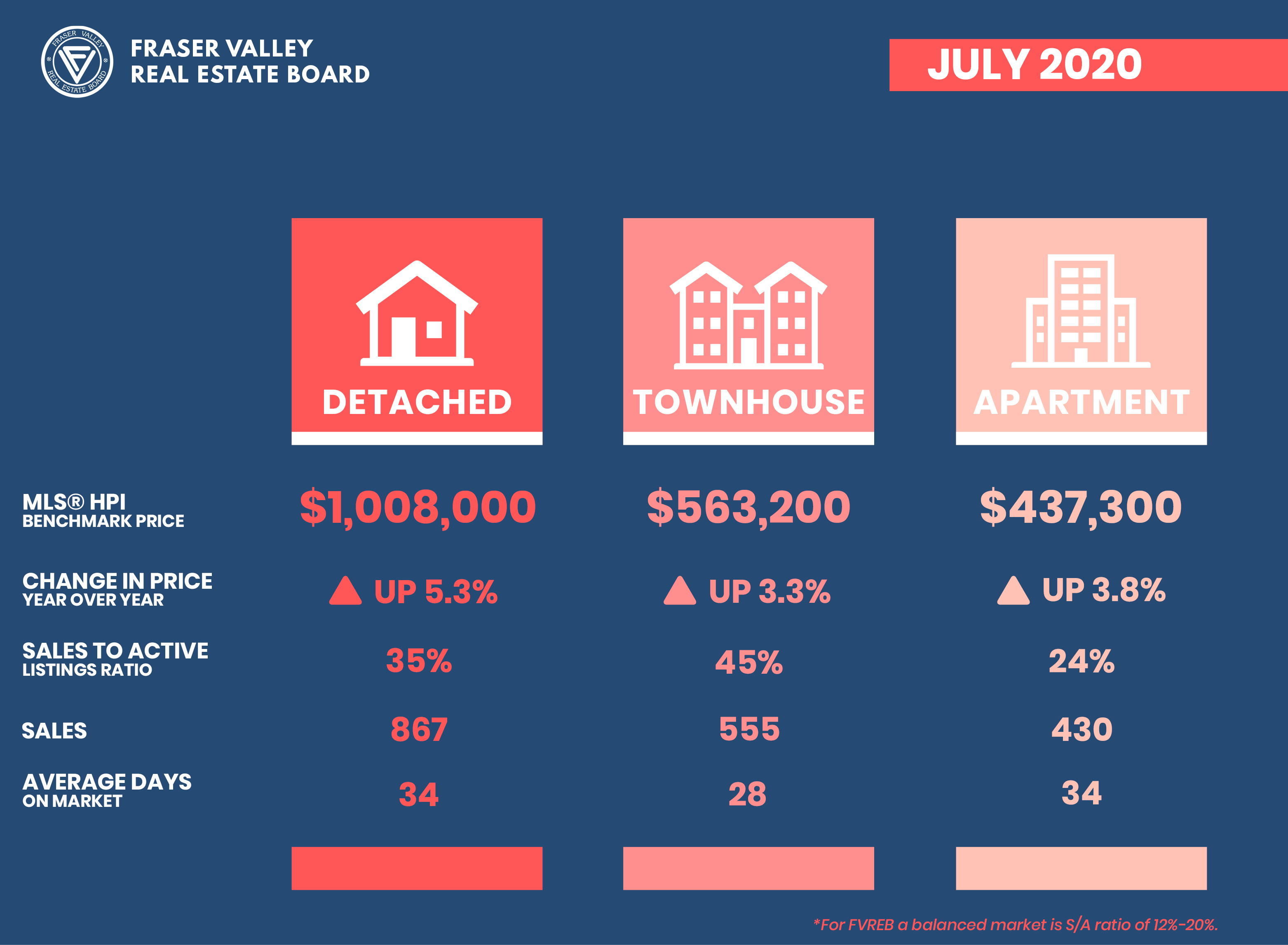 STATS-PressRelease-July20204