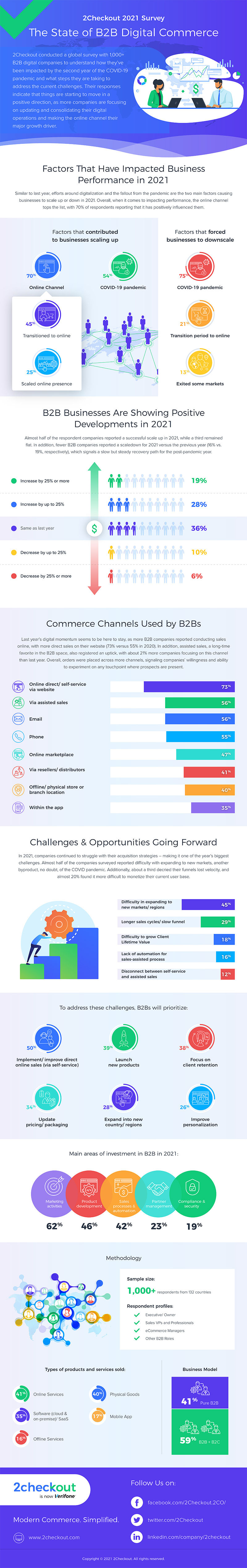 b2b-survey-infographic-2021-final-02