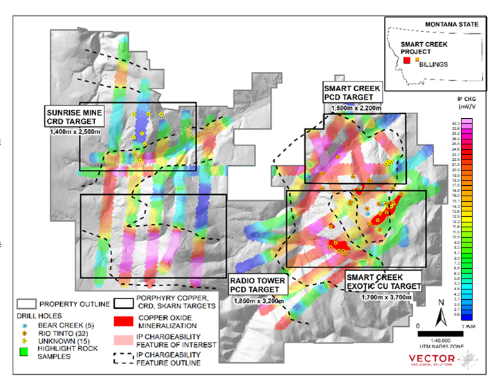 New IP Geophysical lines completed at Smart Creek were merged with historical IP features (chargeability “CHG”) for the project at Smart Creek, Montana.