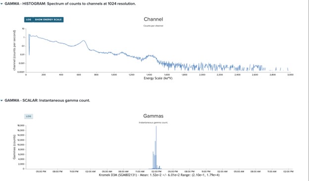 image of histogram