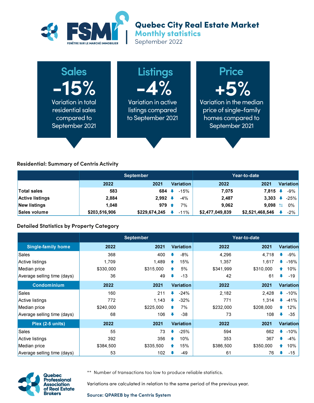 202209_quebec_graphic_QPAREB