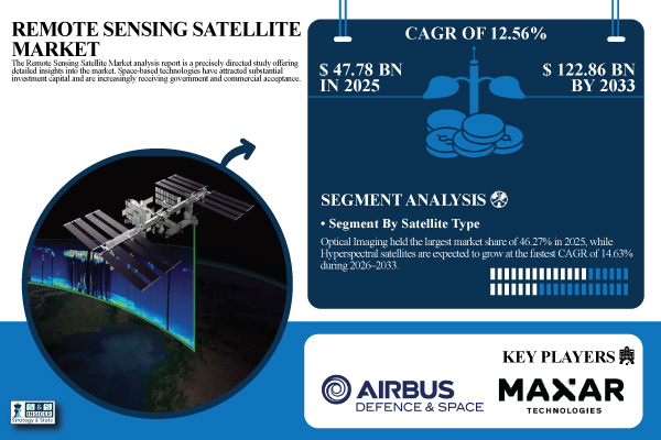 Remote Sensing Satellite Market