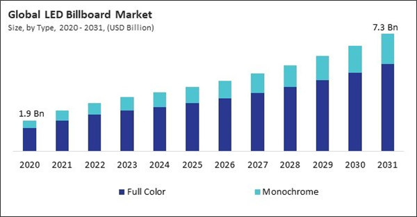 led-billboard-market-size.jpg