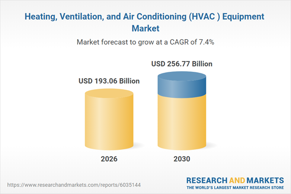 HVAC Equipment Market Trends and Regional Demand Outlook 2026-2030 & 2035 with Value and Supply Chain Analysis