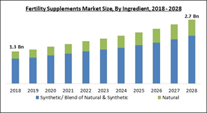 fertility-supplements-market-size.jpg