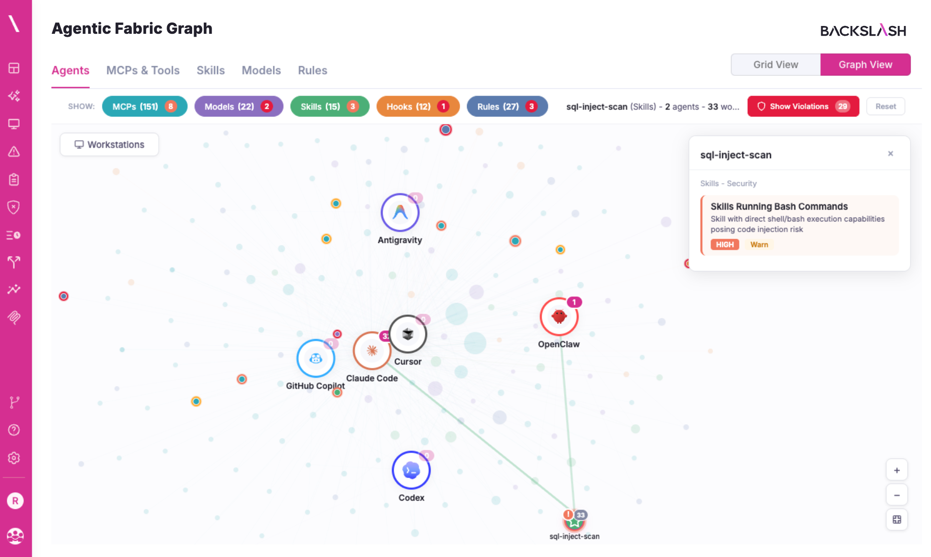 Backslash Agentic Fabric Graph